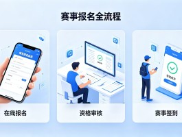 一站式比赛报名小程序：简化赛事运营，提升参赛体验与管理效率