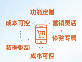 小程序商城定制的优点：为什么越来越多商家选择它？