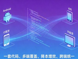 跨端开发新范式！一套代码覆盖全终端，降本增效成行业共识