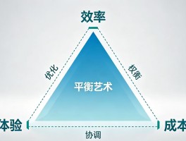 软件设计的“平衡艺术”：效率、体验与成本的三重统一