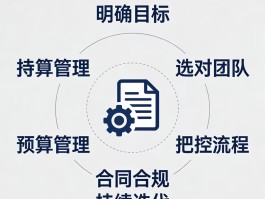 定制开发软件需要注意什么？避开陷阱，让项目一次做对